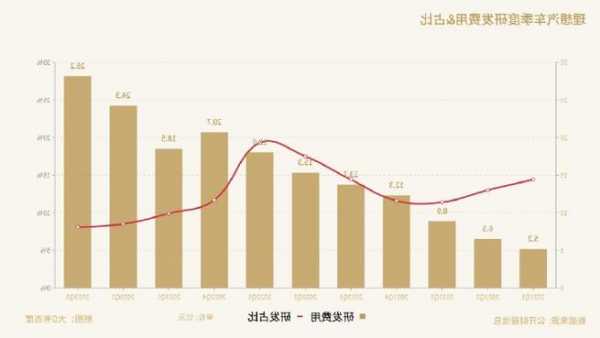 益客食品：羽绒板块副产品销量占比大且单位成本低