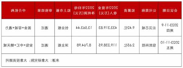 深市云汉芯城与信凯科技即将上会：电子制造与有机颜料领域双雄争霸