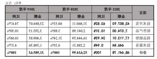 华如科技(301302.SZ)：截至2023年11月20日，公司的股东户数为13305户