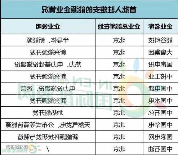 华电国际等在雄安26.76亿元成立合伙企业