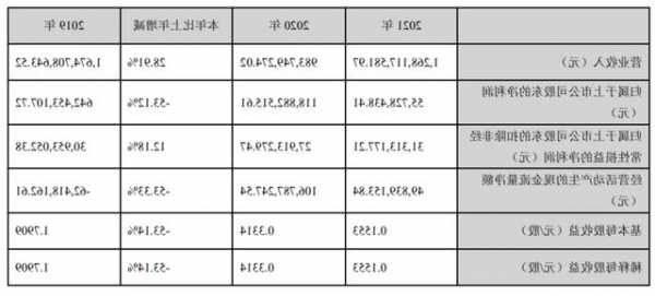 成飞集成(002190.SZ)：未收到中创新航关于A股上市的文件