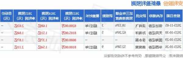 安利股份：11月23日接受机构调研，盈峰投资参与