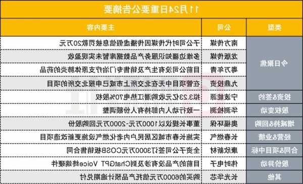 宁波能源斥资3.23亿收购热电联产公司70%股权，融资担保助力发展