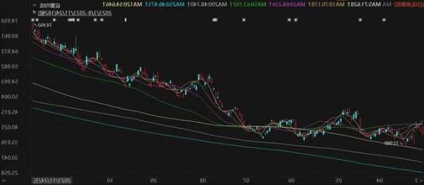 新东方涨超4%，创2021年7月以来新高