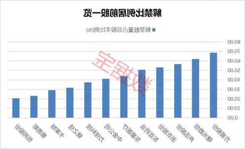 又一公司踩雷，6000万信托产品恐逾期兑付！下周超千亿解禁洪流来袭，5股解禁比例超50%（附股）