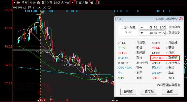 长城基金：创业板指反弹近7%，该以怎样的姿势布局？